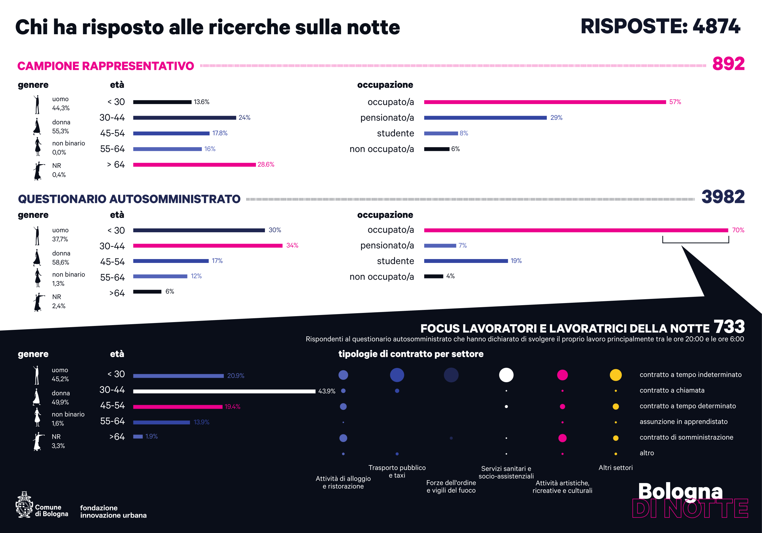 copertina_notte_2